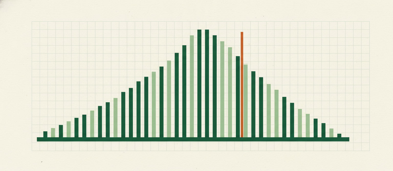 An abstract bar motif on faint graph paper: short green bars at both ends rising to tall bars through the middle, with a single orange vertical line just right of the peak marking a midpoint